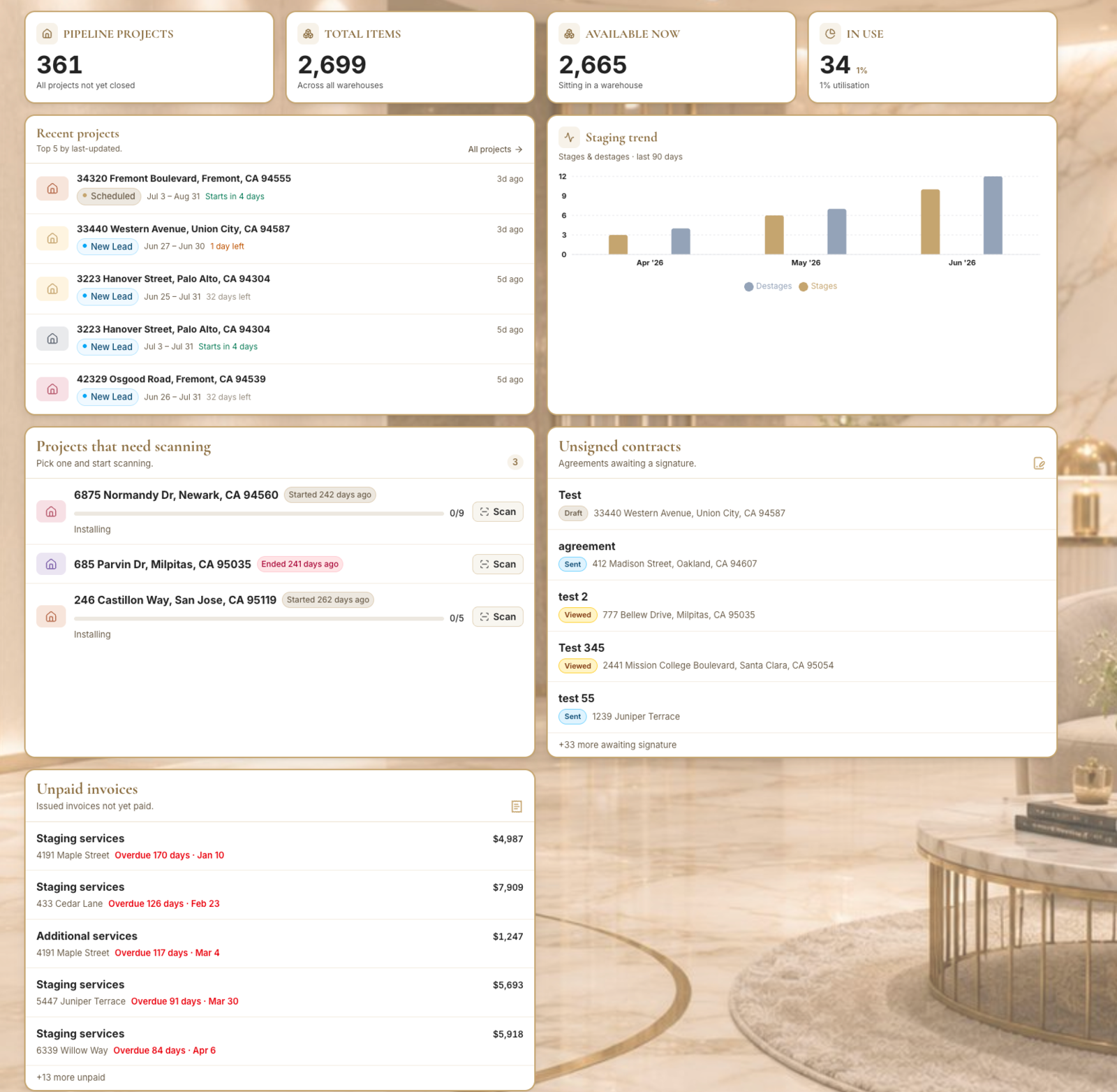The dashboard metric cards